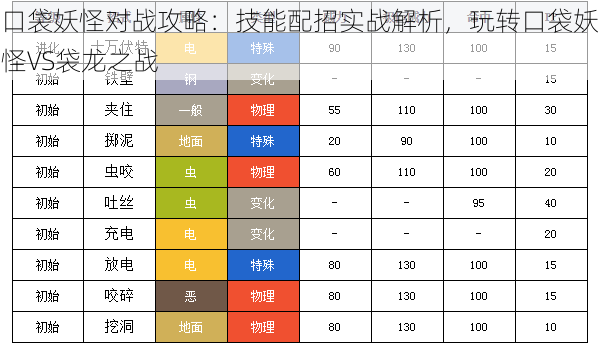 口袋妖怪对战攻略：技能配招实战解析，玩转口袋妖怪VS袋龙之战