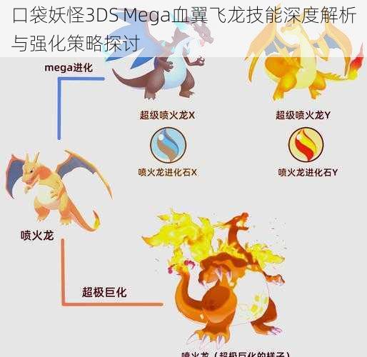 口袋妖怪3DS Mega血翼飞龙技能深度解析与强化策略探讨