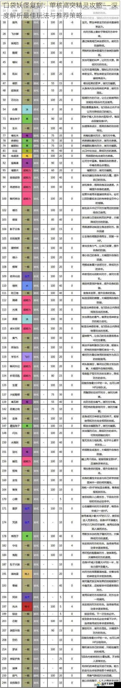 口袋妖怪复刻：单核高突精灵攻略——深度解析最佳玩法与推荐策略