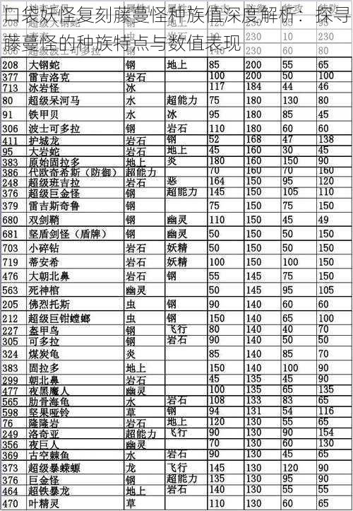 口袋妖怪复刻藤蔓怪种族值深度解析：探寻藤蔓怪的种族特点与数值表现