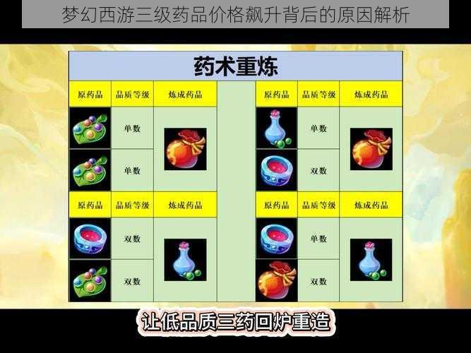 梦幻西游三级药品价格飙升背后的原因解析