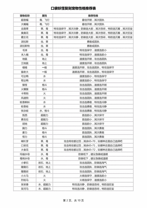 关于口袋妖怪复刻中火爆兽的性格分析：勇猛斗志的火爆兽，究竟何种性格最佳？