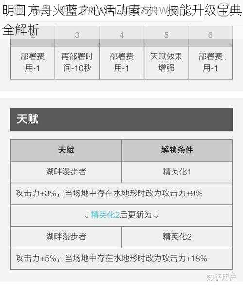 明日方舟火蓝之心活动素材：技能升级宝典全解析