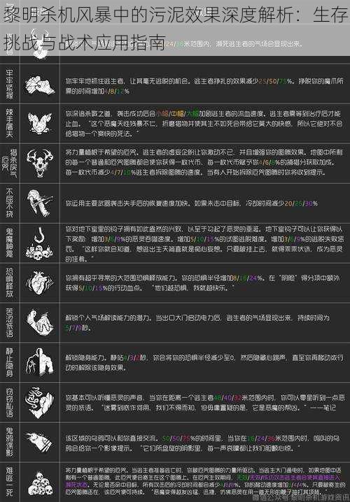 黎明杀机风暴中的污泥效果深度解析：生存挑战与战术应用指南