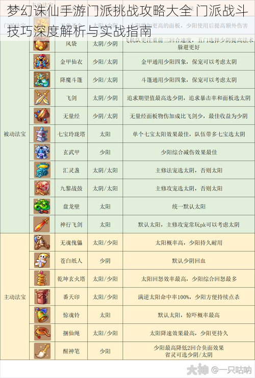 梦幻诛仙手游门派挑战攻略大全 门派战斗技巧深度解析与实战指南