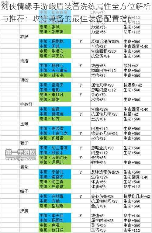 剑侠情缘手游峨眉装备洗练属性全方位解析与推荐：攻守兼备的最佳装备配置指南