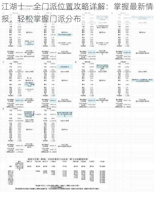 江湖十一全门派位置攻略详解：掌握最新情报，轻松掌握门派分布