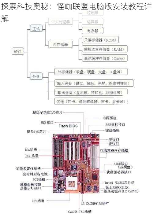 探索科技奥秘：怪咖联盟电脑版安装教程详解