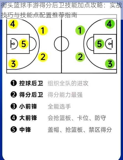 街头篮球手游得分后卫技能加点攻略：实战技巧与技能点配置推荐指南