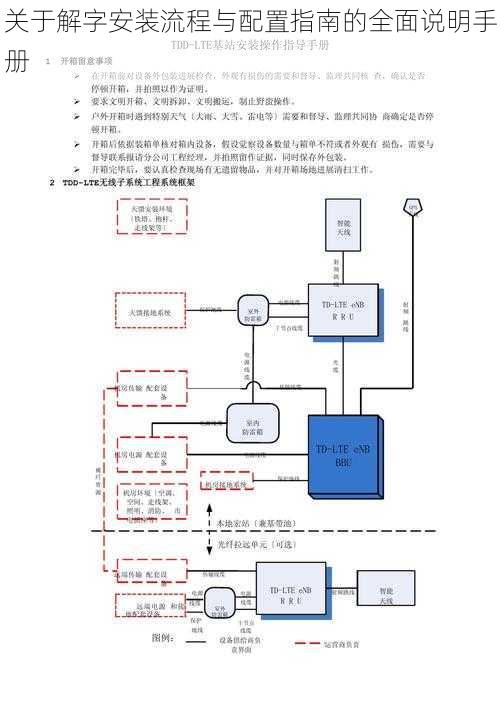 关于解字安装流程与配置指南的全面说明手册