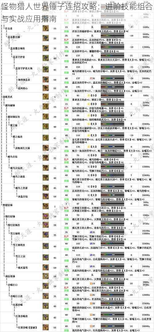 怪物猎人世界锤子连招攻略：进阶技能组合与实战应用指南