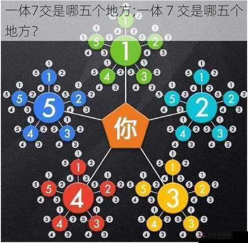 一体7交是哪五个地方;一体 7 交是哪五个地方？