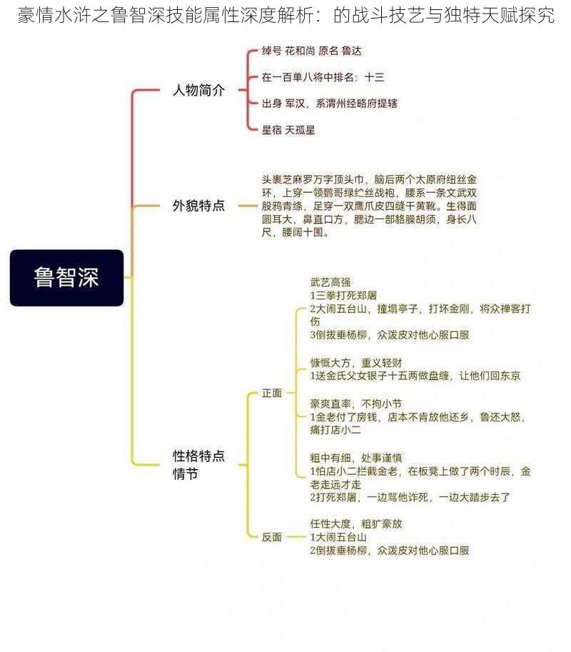 豪情水浒之鲁智深技能属性深度解析：的战斗技艺与独特天赋探究