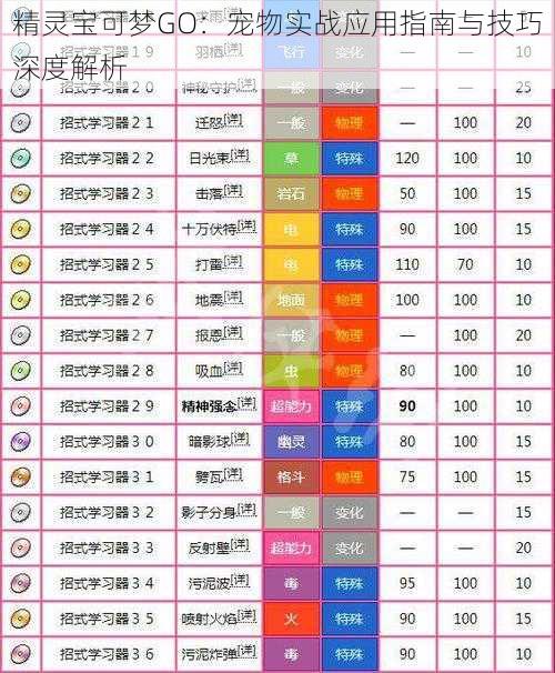 精灵宝可梦GO：宠物实战应用指南与技巧深度解析