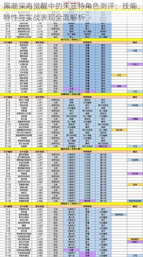 黑潮深海觉醒中的朱庇特角色测评：技能、特性与实战表现全面解析