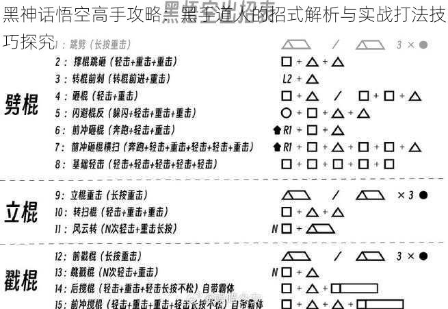 黑神话悟空高手攻略：黑手道人的招式解析与实战打法技巧探究