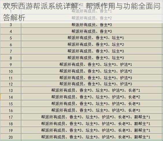 欢乐西游帮派系统详解：帮派作用与功能全面问答解析