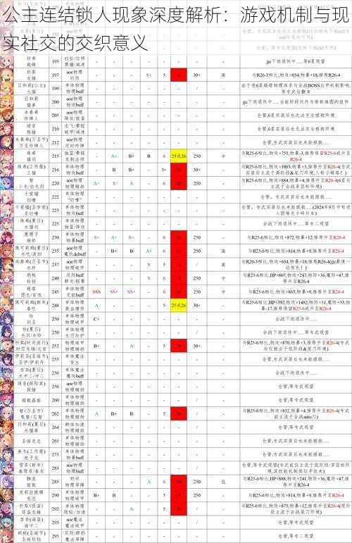 公主连结锁人现象深度解析：游戏机制与现实社交的交织意义