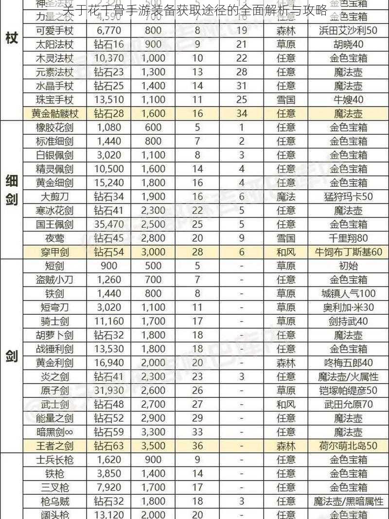 关于花千骨手游装备获取途径的全面解析与攻略