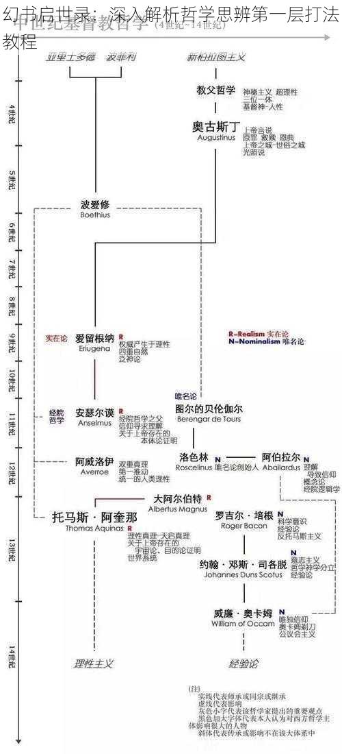 幻书启世录：深入解析哲学思辨第一层打法教程