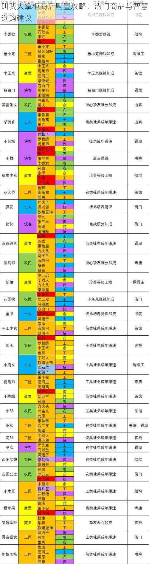 叫我大掌柜商店购置攻略：热门商品与智慧选购建议