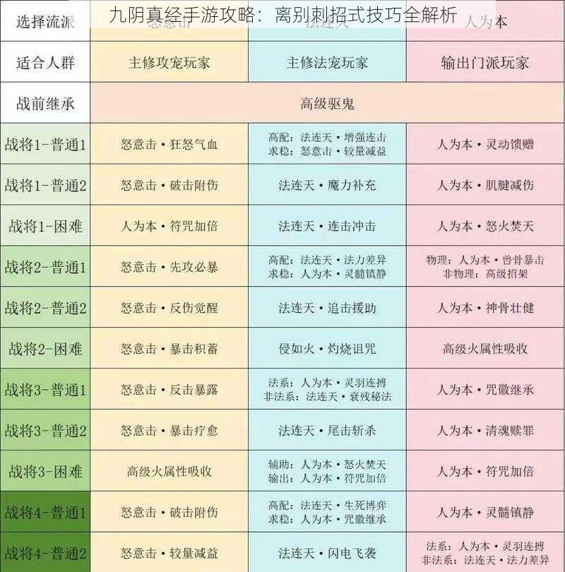 九阴真经手游攻略：离别刺招式技巧全解析