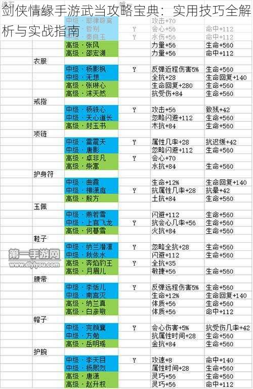 剑侠情缘手游武当攻略宝典：实用技巧全解析与实战指南