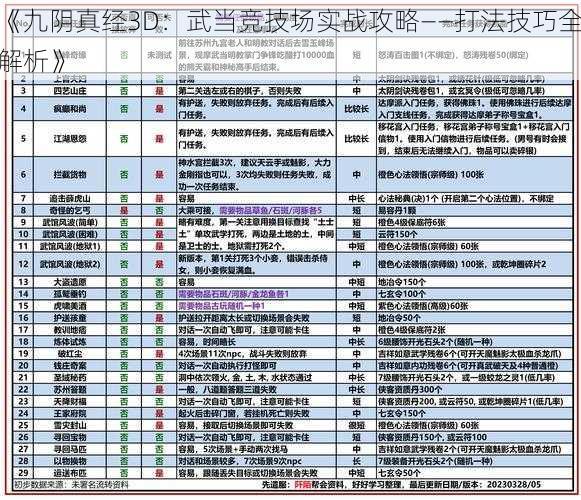 《九阴真经3D：武当竞技场实战攻略——打法技巧全解析》