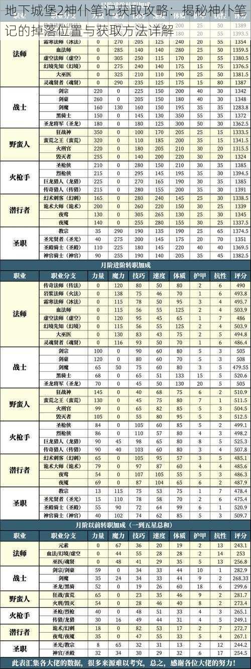 地下城堡2神仆笔记获取攻略：揭秘神仆笔记的掉落位置与获取方法详解