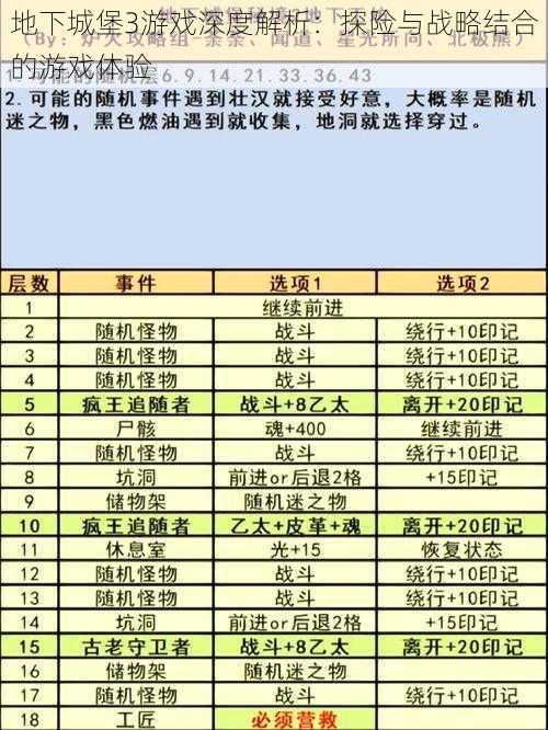 地下城堡3游戏深度解析：探险与战略结合的游戏体验