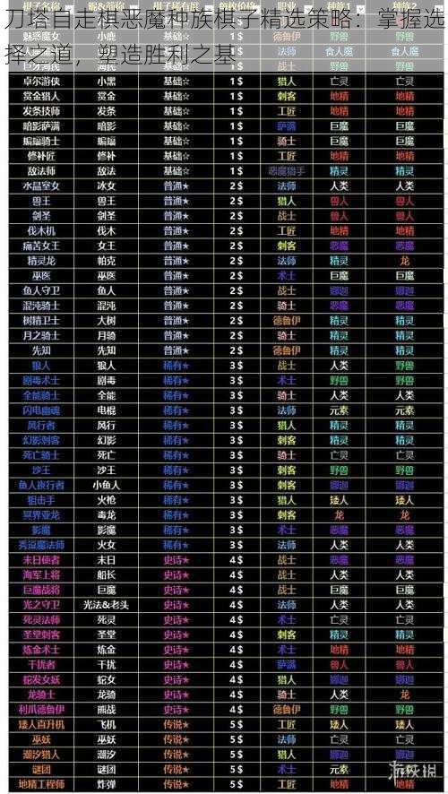 刀塔自走棋恶魔种族棋子精选策略：掌握选择之道，塑造胜利之基