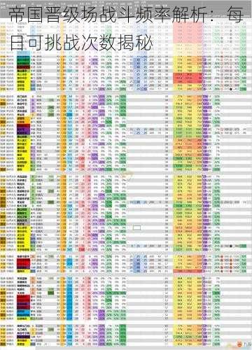 帝国晋级场战斗频率解析：每日可挑战次数揭秘