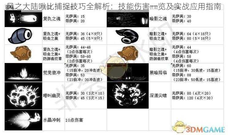 风之大陆啾比捕捉技巧全解析：技能伤害一览及实战应用指南