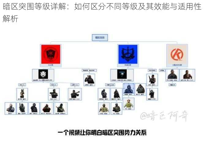 暗区突围等级详解：如何区分不同等级及其效能与适用性解析