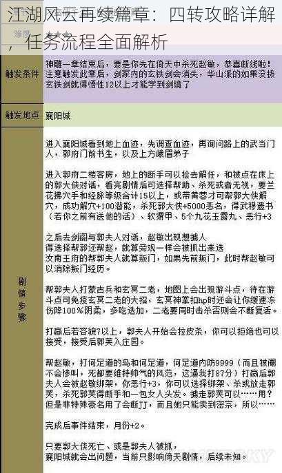 江湖风云再续篇章：四转攻略详解，任务流程全面解析