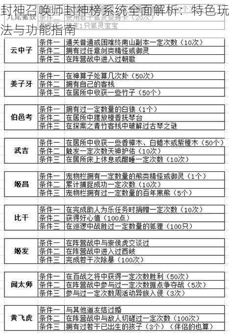 封神召唤师封神榜系统全面解析：特色玩法与功能指南