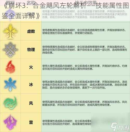 《崩坏3：合金飓风左轮解析——技能属性图鉴全面详解》