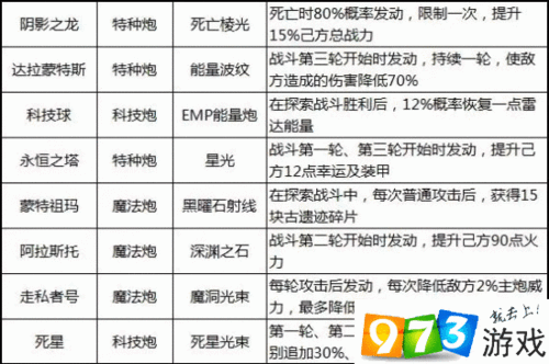 不思议迷宫奥刃飞船战力对比解析：选择最佳飞船策略指南