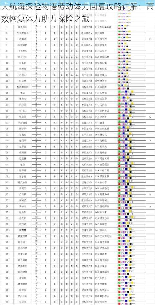 大航海探险物语劳动体力回复攻略详解：高效恢复体力助力探险之旅