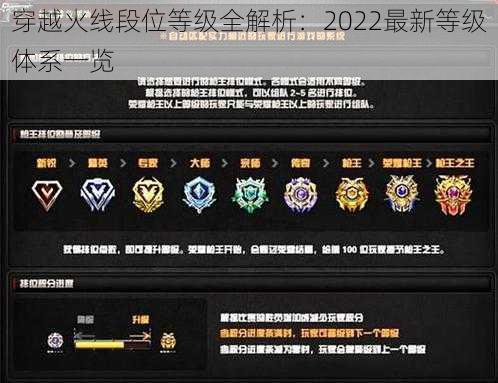 穿越火线段位等级全解析：2022最新等级体系一览