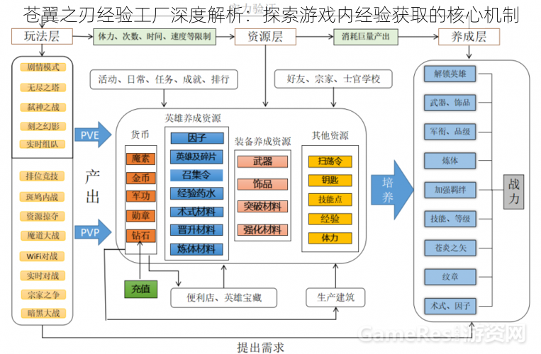 苍翼之刃经验工厂深度解析：探索游戏内经验获取的核心机制