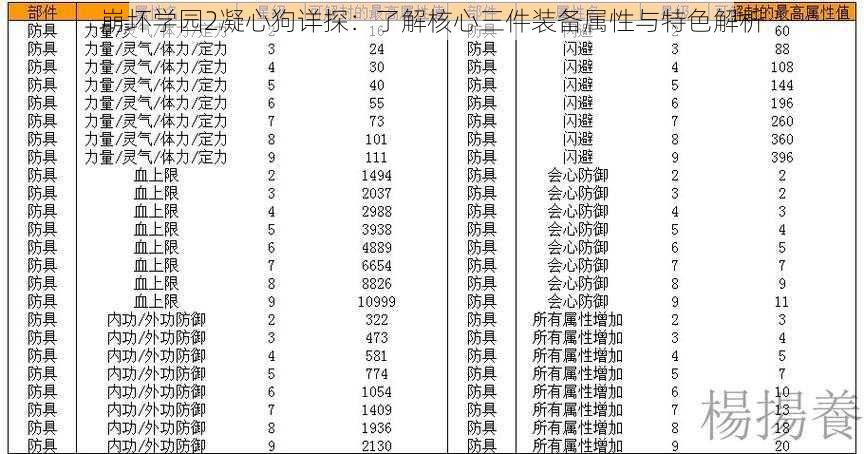 崩坏学园2凝心狗详探：了解核心三件装备属性与特色解析