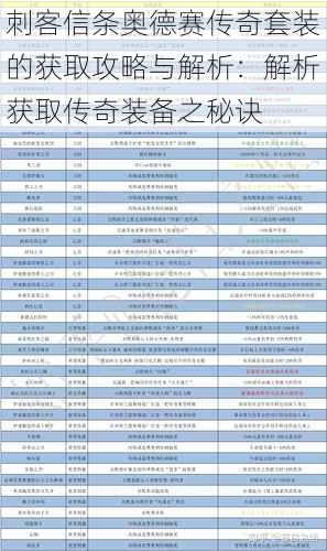 刺客信条奥德赛传奇套装的获取攻略与解析：解析获取传奇装备之秘诀