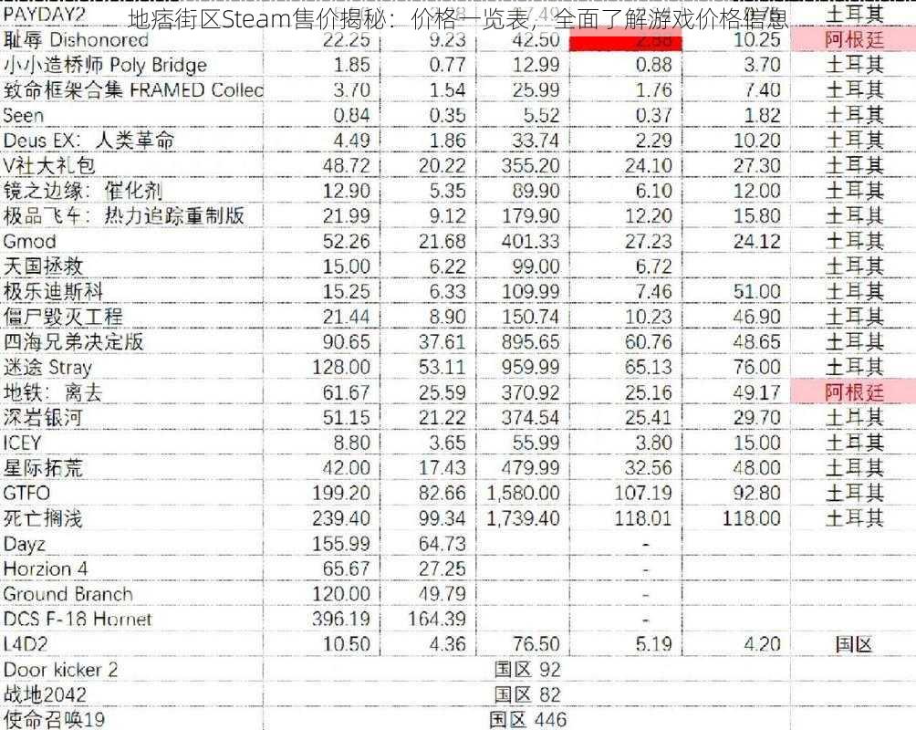 地痞街区Steam售价揭秘：价格一览表，全面了解游戏价格信息