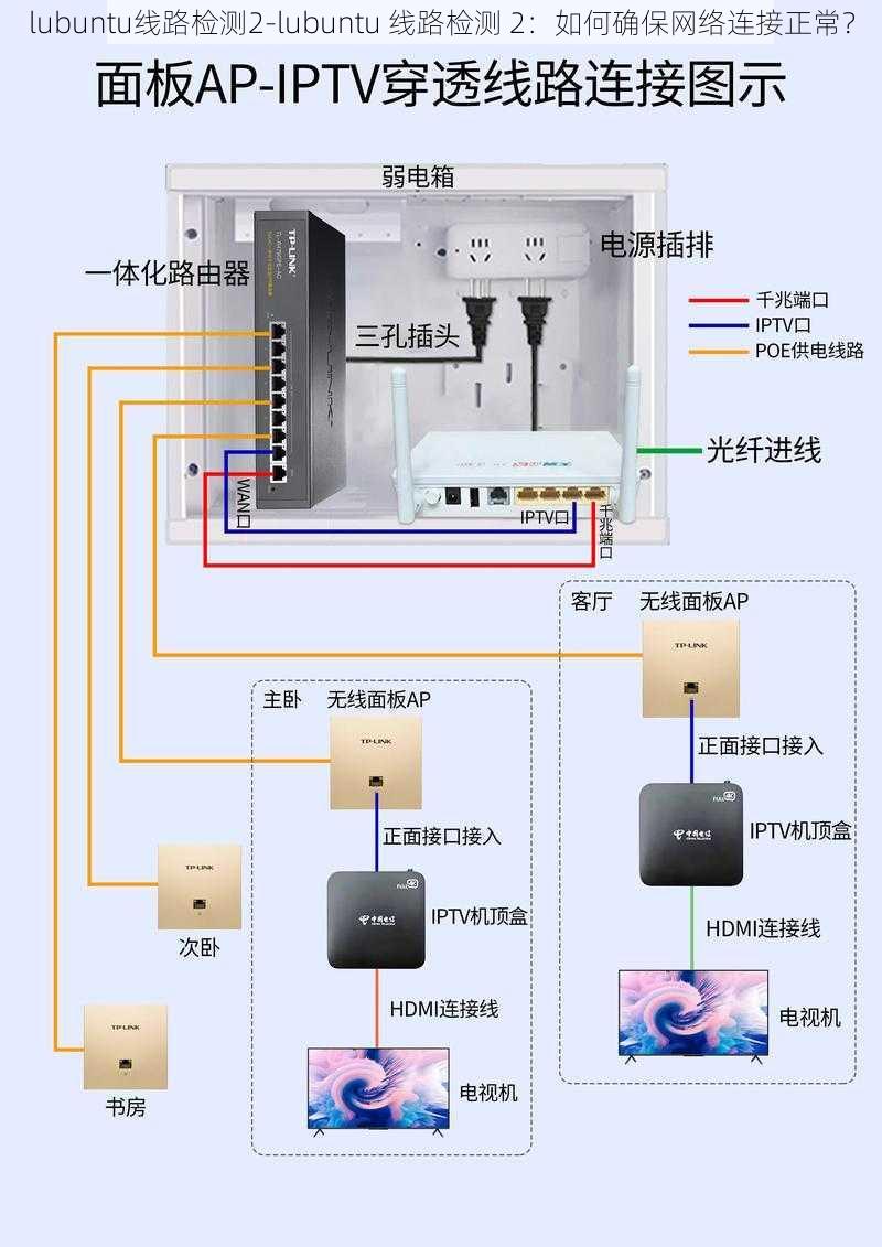 lubuntu线路检测2-lubuntu 线路检测 2：如何确保网络连接正常？