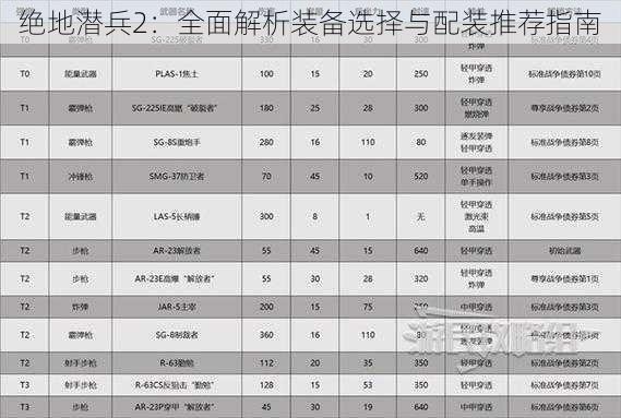 绝地潜兵2：全面解析装备选择与配装推荐指南