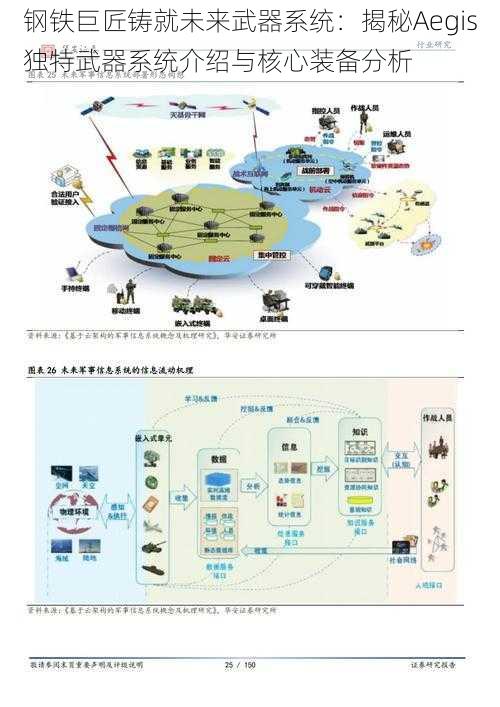 钢铁巨匠铸就未来武器系统：揭秘Aegis独特武器系统介绍与核心装备分析