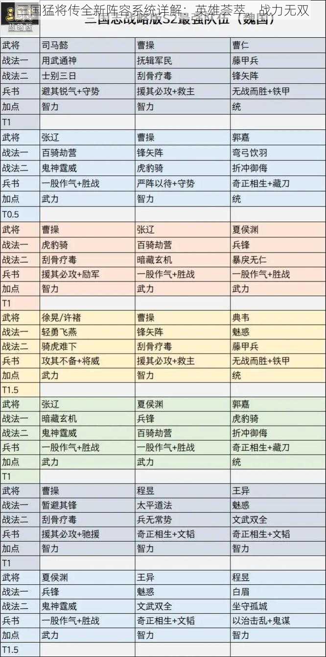 三国猛将传全新阵容系统详解：英雄荟萃，战力无双