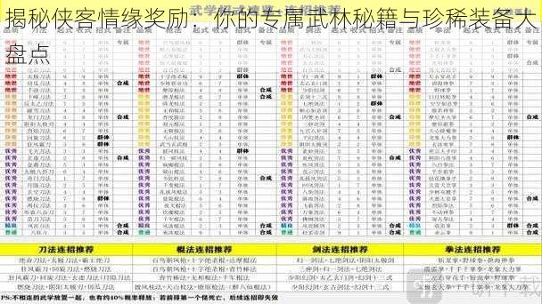 揭秘侠客情缘奖励：你的专属武林秘籍与珍稀装备大盘点