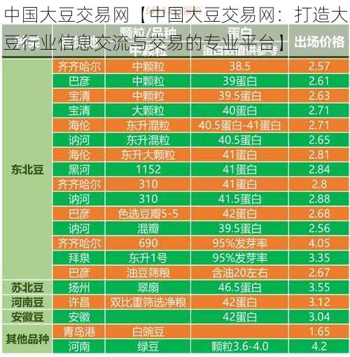 中国大豆交易网【中国大豆交易网：打造大豆行业信息交流与交易的专业平台】